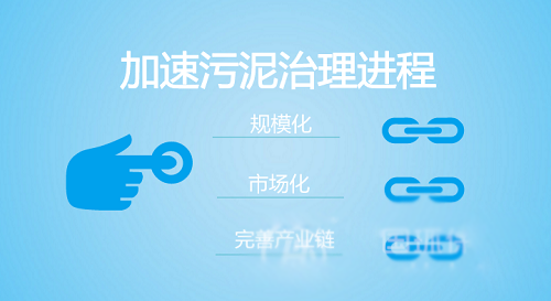 從三方面突破發(fā)展瓶頸 污泥處理釋放千億市場紅利