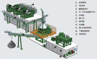 使用鉆井液泥漿不落地系統(tǒng)設(shè)備的必要性